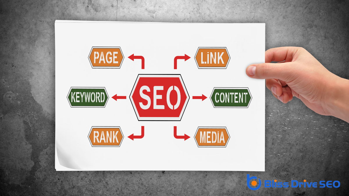 SEO Benefits of Internal Links