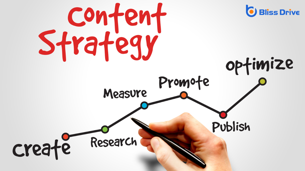 Develop a Content Strategy