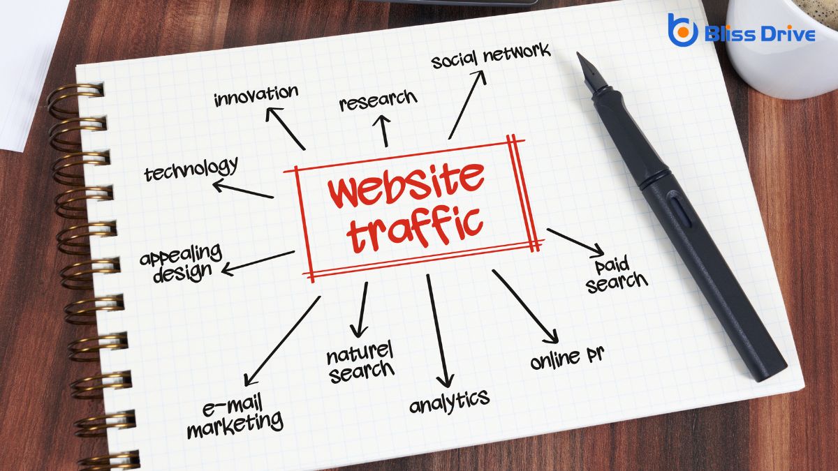 Enhancing Visibility and Traffic